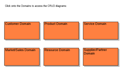 eTOM SID Mapping