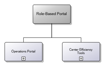 5.22.1 Role-Based Portal