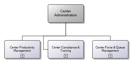 5.22.2 Center Administration