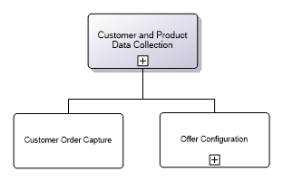 5.3.1.2 Customer and Product Data Collection
