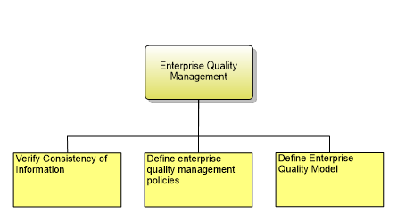 1.7.3.2 Enterprise Quality Management