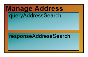 Manage Address