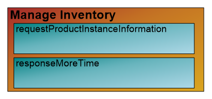 Manage Inventory