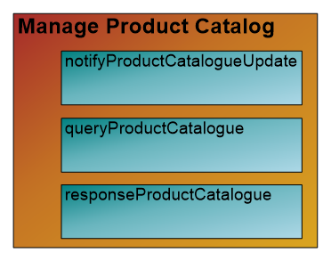 Manage Product Catalog