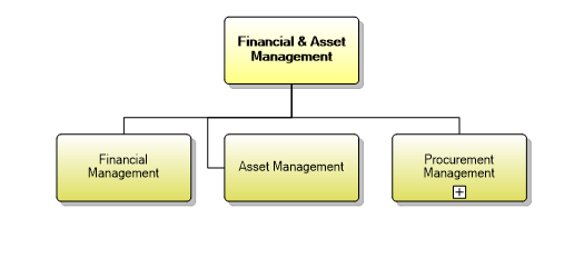 1.7.5 Financial & Asset Management