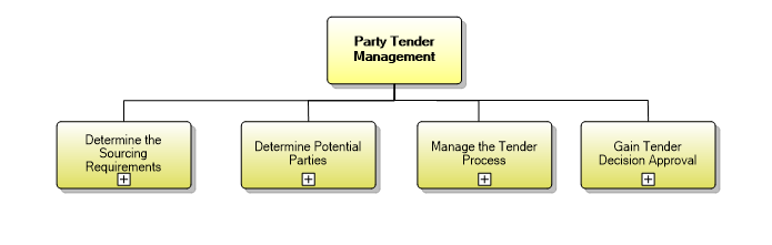 1.6.2 Party Tender Management