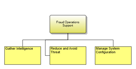 1.7.2.3.2 Fraud Operations Support