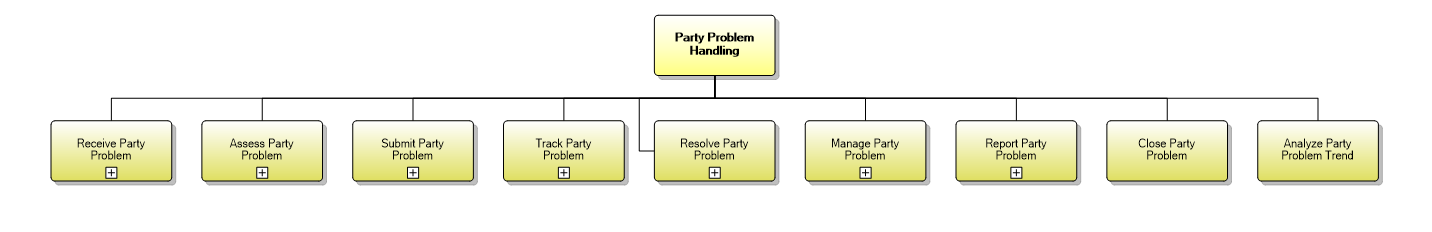 1.6.10 Party Problem Handling