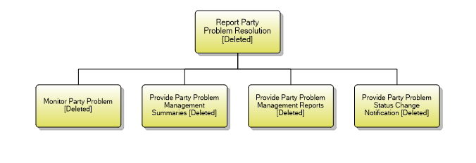 1.6.10.4 Report Party  Problem Resolution