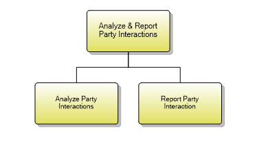 1.6.9.6 Analyze & Report Party Interactions