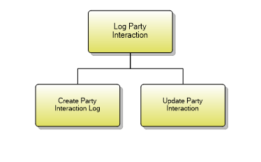 1.6.9.1 Log Party Interaction