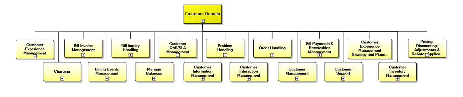 1.3. Customer Management Domain