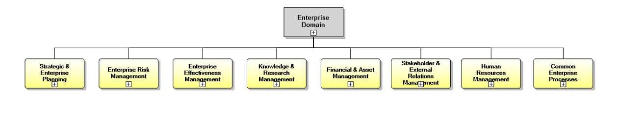 1.7. Enterprise Domain