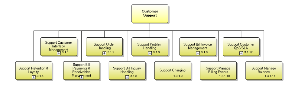 1.3.1 Customer Support & Readiness