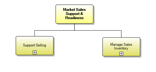 1.1.7 Market Sales Support & Readiness