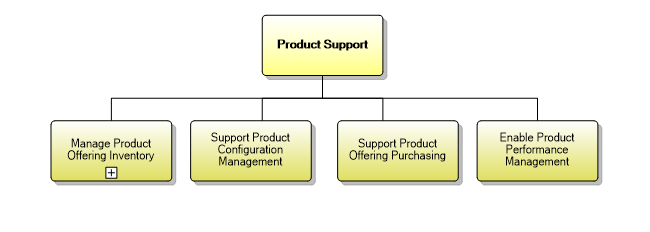 1.2.4 Product Support & Readiness