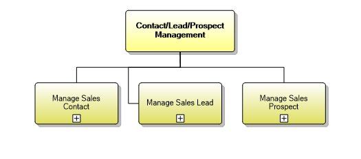 1.1.11 Contact/Lead/Prospect Management