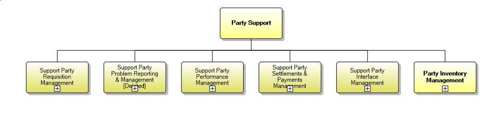 1.6.6 Party Support & Readiness