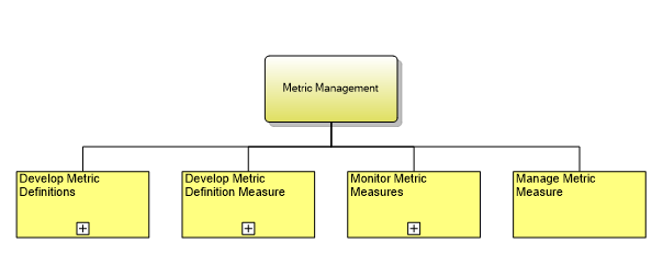 1.7.3.4.5 Metric Management