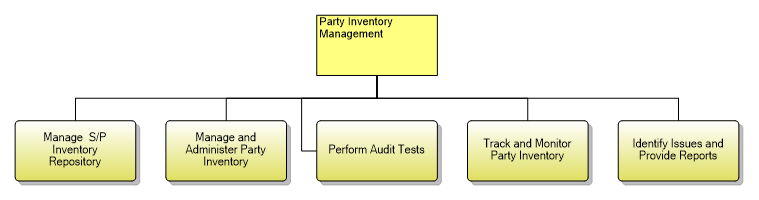 1.6.21 Manage Party Inventory