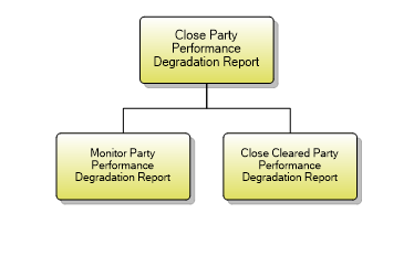 1.6.11.4 Close Party Performance Degradation Report
