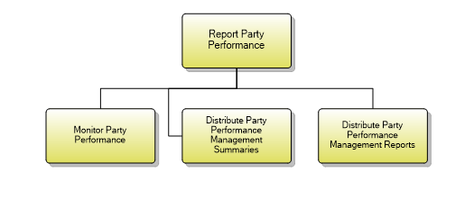 1.6.11.3 Report Party Performance