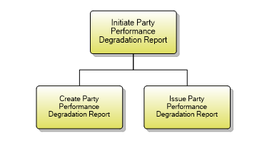 1.6.11.5 Initiate Party Performance Degradation Report