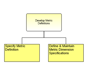 1.7.3.4.5.1 Metric Definition Development