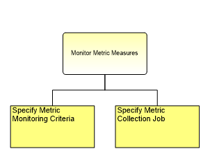 1.7.3.4.5.3 Metric Measure Monitoring