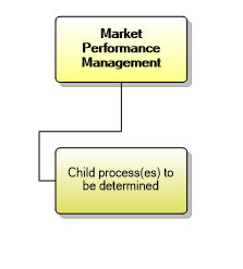 1.1.12 Market Performance Management