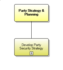 1.6.1 Party Strategy & Planning