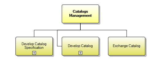 1.8.1 Manage Catalogs