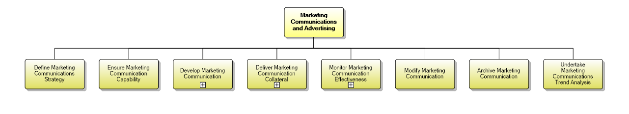 1.1.14 Marketing Communications