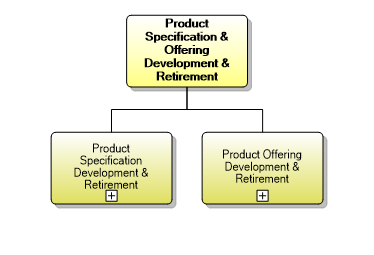 1.2.7 Product Specification & Offering Development & Retirement