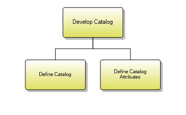 1.8.1.2 Develop Catalog