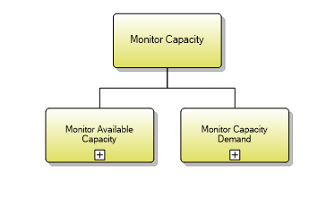 1.8.2.5 Monitor Capacity