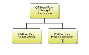 1.6.4.2 Off-Board Party Offering & Specification