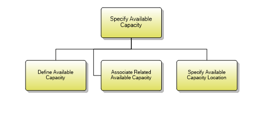 1.8.2.2 Specify Available Capacity