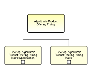 1.2.7.2.2.3 Algorithmic Product Offering Pricing