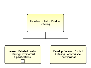 1.2.7.2.1.3 Develop Detailed Product Offering
