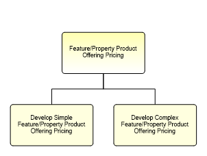 1.2.7.2.2.4 Feature/Property Product Offering Pricing