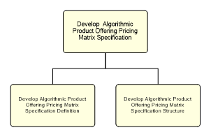 1.2.7.2.2.3.1 Develop  Algorithmic Product Offering Pricing Matrix Specification