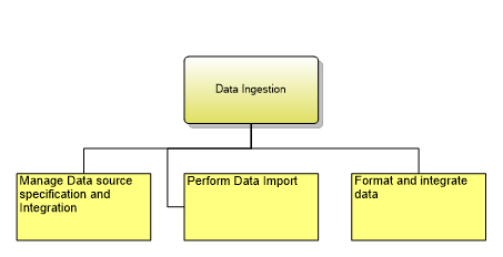 1.7.8.1.1 Data Ingestion