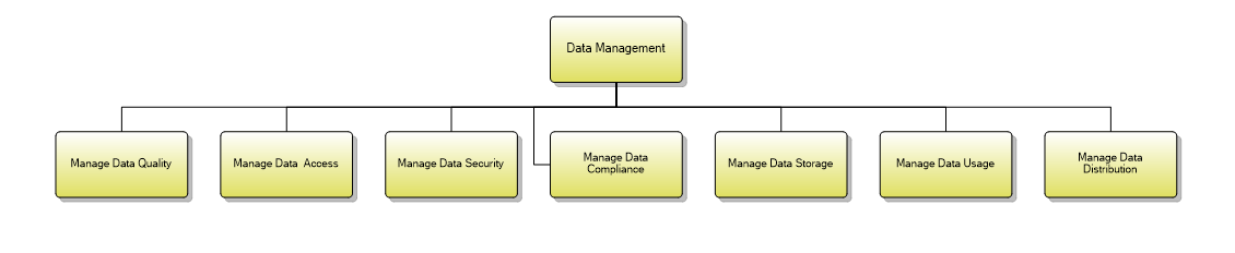 1.7.8.1.2 Data Management