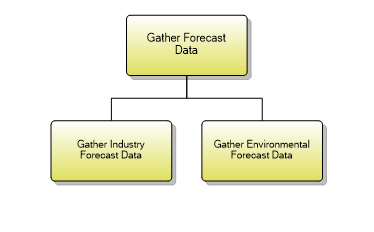 1.1.3.2 Gather Forecast Data