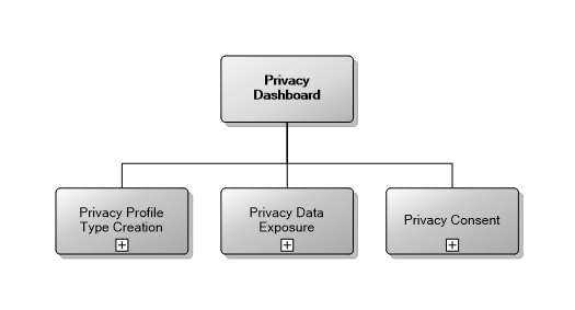 5.23 Privacy Dashboard