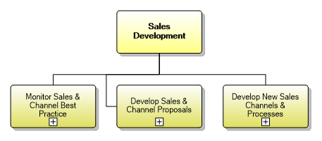 1.1.5 Sales Development