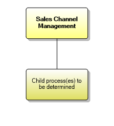 1.1.8 Sales Channel Management