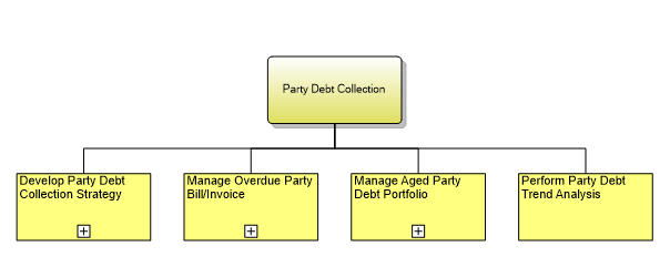 1.6.16.4 Party Debt Collection