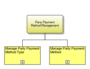 1.6.16.2 Party Payment Method Management